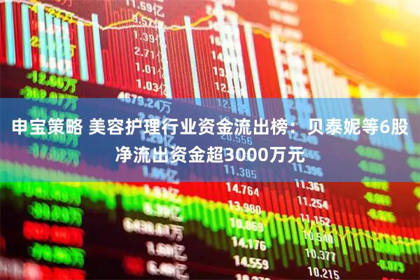 申宝策略 美容护理行业资金流出榜：贝泰妮等6股净流出资金超3000万元